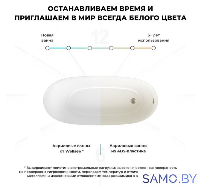 Ванна Wellsee Panta Rei 168x73 23720104R (отдельностоящая ванна белый глянец, экран, ножки, сифон-автомат золото) - Изображение №6 — Интернет-магазин samo.by