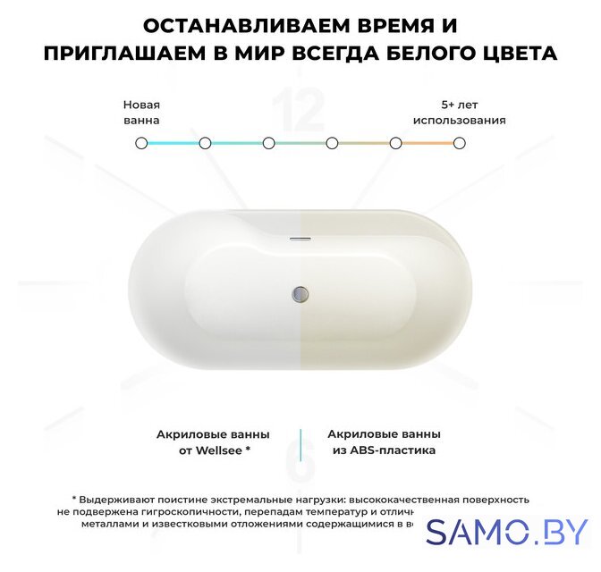Ванна Wellsee Vanille Joie 179,5x84,5 236501002 (отдельностоящая ванна белый глянец, экран, ножки, сифон-автомат глянцевый белый) - Изображение №7 — Интернет-магазин samo.by