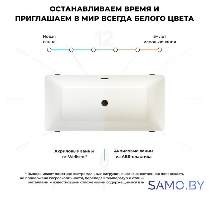 Ванна Wellsee FR.Euphoria 166x77,5 230101002 (отдельностоящая ванна белый глянец, экран, ножки золото) - Изображение №7 — Интернет-магазин samo.by