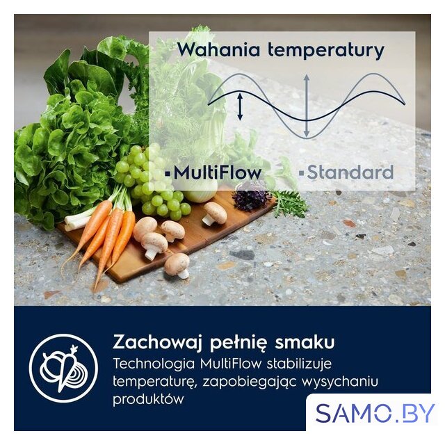 Холодильник Electrolux TwinTech 600 E6MNCE19S - Изображение №3 — Интернет-магазин samo.by
