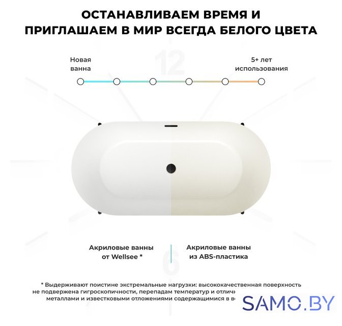 Ванна Wellsee FR.Euphoria 2.0 166x77 235501003 (отдельностоящая ванна белый глянец, экран, ножки матовый черный, сифон-автомат матовый черный) - Изображение №7 — Интернет-магазин samo.by