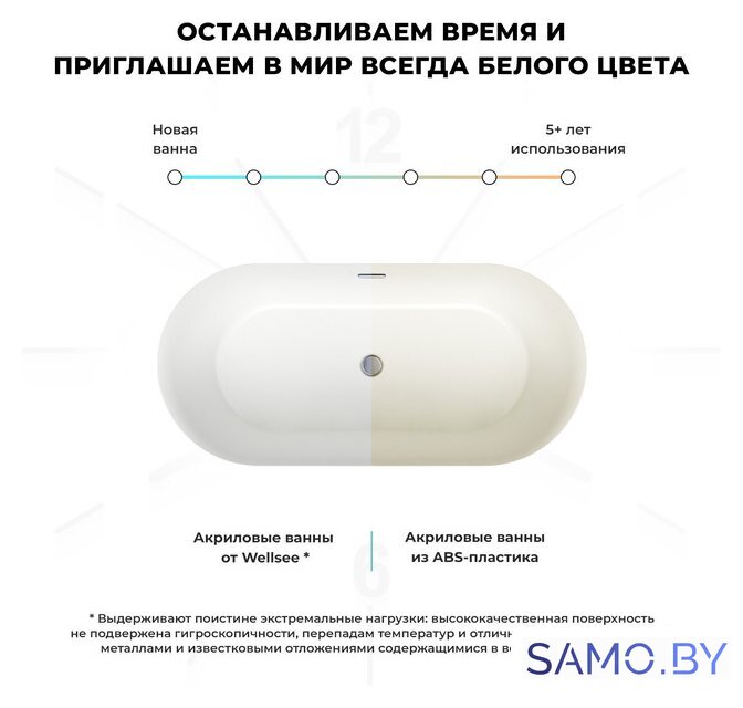 Ванна Wellsee Éclatant 2.0 167x79 231401004 (отдельностоящая ванна белый глянец, экран, ножки, сифон-автомат золото) - Изображение №7 — Интернет-магазин samo.by