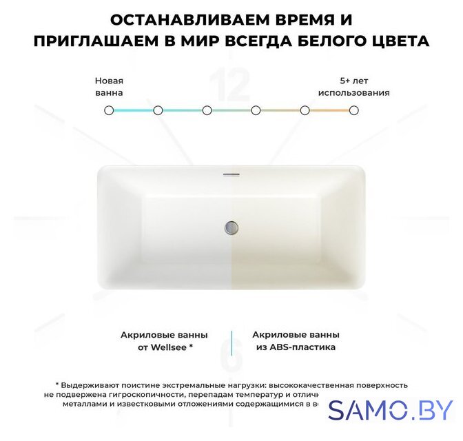 Ванна Wellsee Cute Twin S 168x75 23830102R (отдельностоящая ванна белый глянец, экран, ножки, сифон-автомат глянцевый белый) - Изображение №7 — Интернет-магазин samo.by