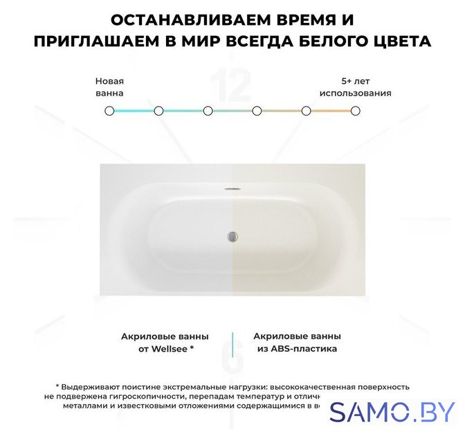 Ванна Wellsee Dream For More 181x90 237901000 (встраиваемая ванна белый глянец) - Изображение №5 — Интернет-магазин samo.by