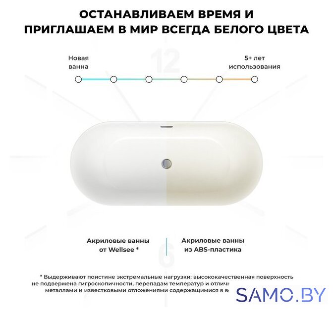 Ванна Wellsee Chic Riviera 170x76 23680503R (отдельностоящая ванна с подсветкой белый глянец, экран, ножки, сифон-автомат матовый черный) - Изображение №7 — Интернет-магазин samo.by