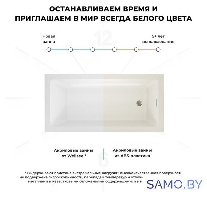 Ванна Wellsee FreeDom 2.0 180x85 233003000 (встраиваемая ванна белый глянец) - Изображение №5 — Интернет-магазин samo.by