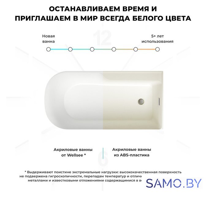 Ванна Wellsee Camellia 2.0 167x82 236202002 (отдельностоящая ванна (правая) белый глянец, экран, ножки, сифон-автомат глянцевый белый) - Изображение №7 — Интернет-магазин samo.by
