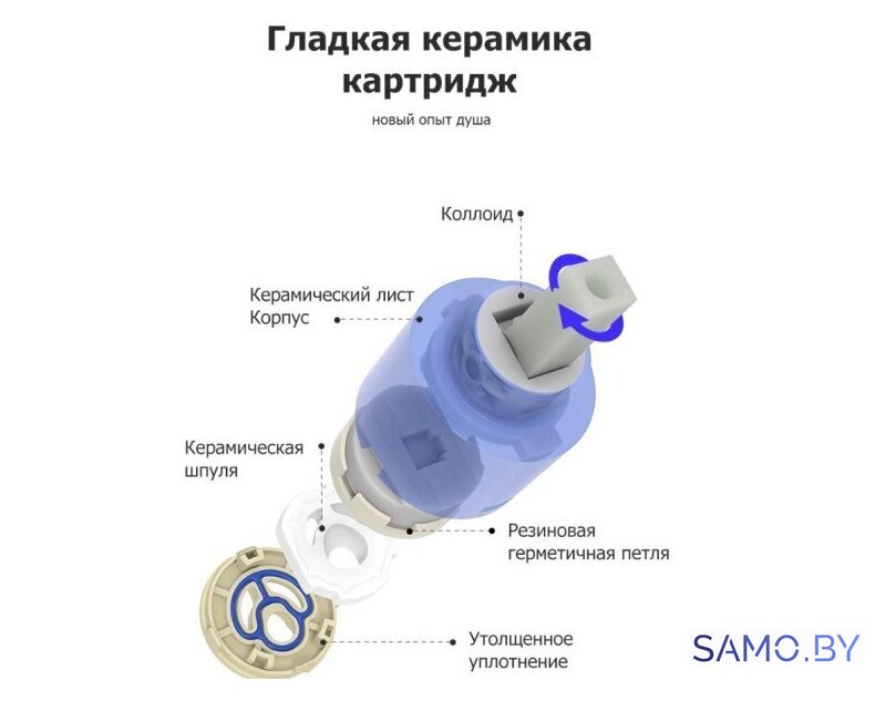 Душевая система  FRAP F2471-6 - Изображение №5 — Интернет-магазин samo.by