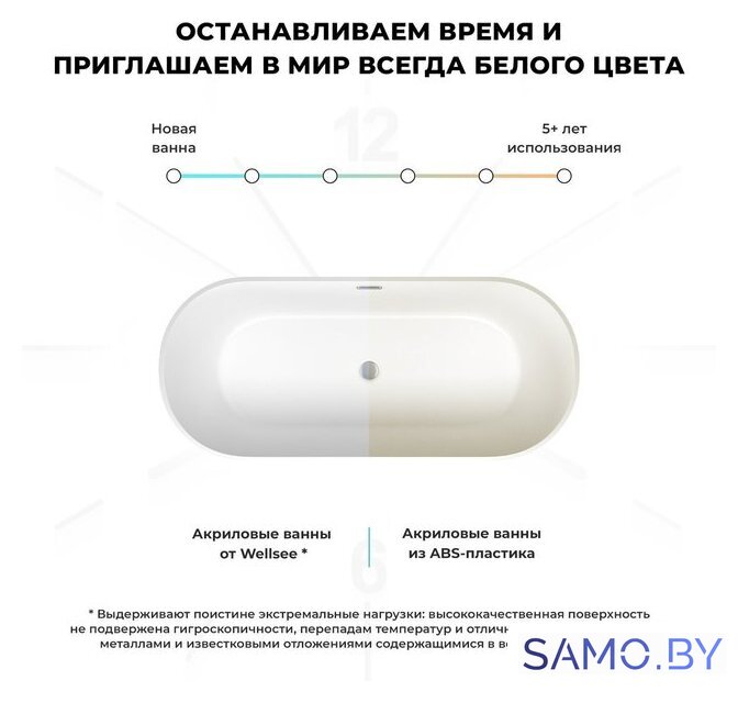 Ванна Wellsee Shell 140x70 28170102R (отдельностоящая ванна белый глянец, экран, ножки, сифон-автомат глянцевый белый) - Изображение №7 — Интернет-магазин samo.by