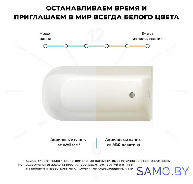 Ванна Wellsee Camellia 167x82 236102002 (отдельностоящая ванна (правая) белый глянец, экран, ножки, сифон-автомат глянцевый белый) - Изображение №7 — Интернет-магазин samo.by
