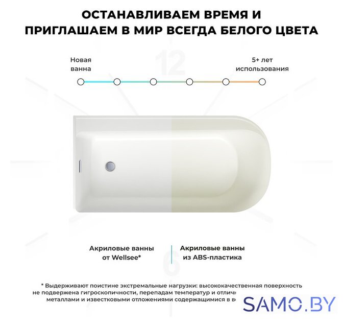 Ванна Wellsee Camellia 167x82 236101004 (отдельностоящая ванна (левая) белый глянец, экран, ножки, сифон-автомат золото) - Изображение №7 — Интернет-магазин samo.by