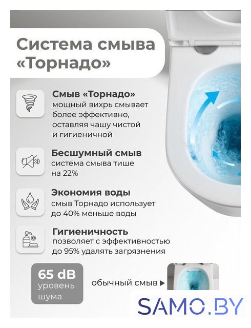 Унитаз напольный Grossman GR-4450MSQ - Изображение №5 — Интернет-магазин samo.by