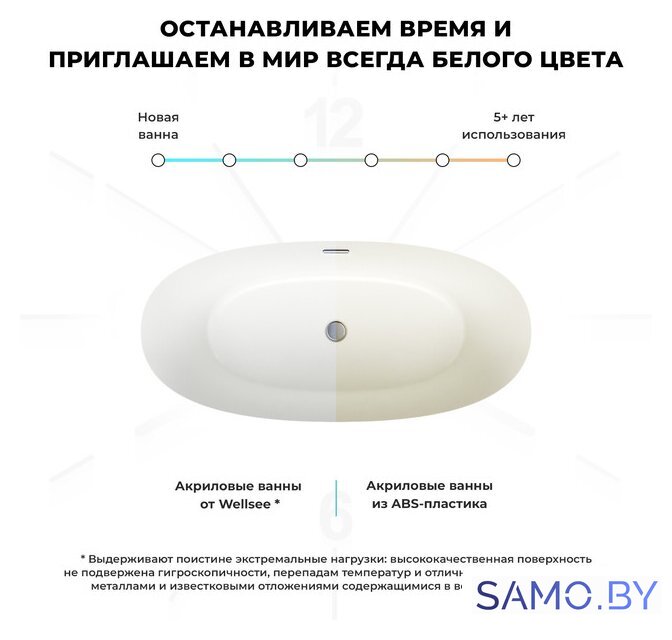 Ванна Wellsee Éclatant 159x74 231301002 (отдельностоящая ванна белый глянец, экран, ножки, сифон-автомат глянцевый белый) - Изображение №7 — Интернет-магазин samo.by