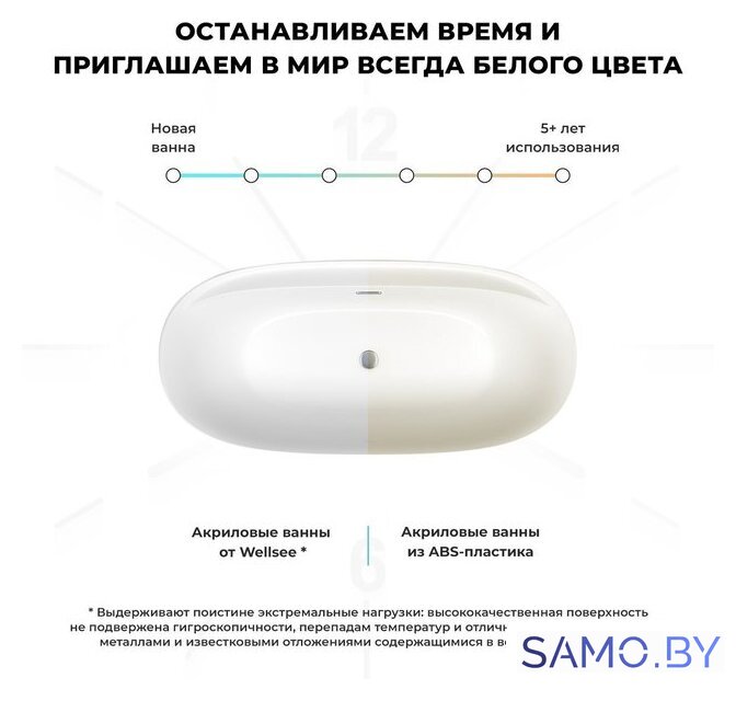 Ванна Wellsee Pro Line 170x80 28750102R (отдельностоящая ванна белый глянец, экран, ножки, сифон-автомат глянцевый белый) - Изображение №7 — Интернет-магазин samo.by