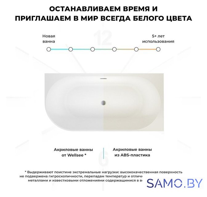 Ванна Wellsee Excellence Pro 140x70 28760904R (пристенная ванна (правая) белый глянец, экран, ножки, сифон-автомат золото) - Изображение №7 — Интернет-магазин samo.by