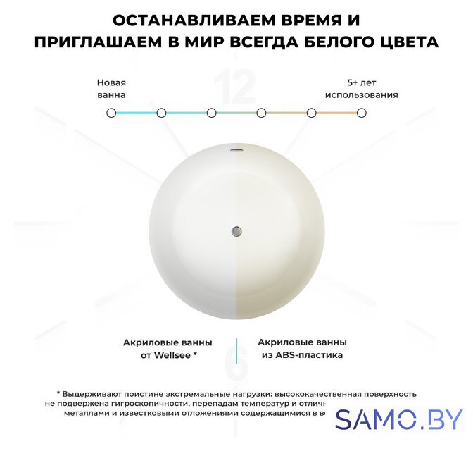 Ванна Wellsee Pour Plus 150x150 237101002 (отдельностоящая ванна белый глянец, экран, ножки, сифон-автомат глянцевый белый) - Изображение №6 — Интернет-магазин samo.by