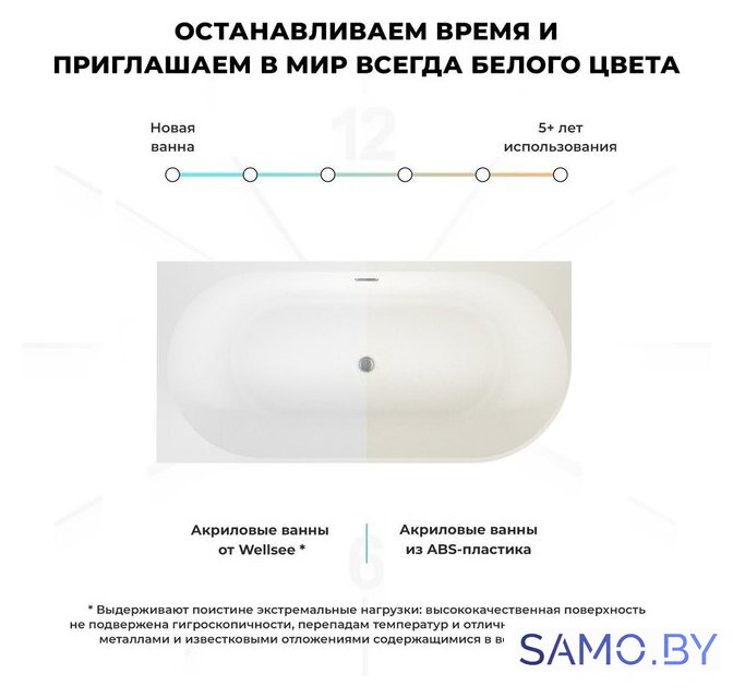 Ванна Wellsee Excellence Pro 180x80 28760802R (пристенная ванна (левая) белый глянец, экран, ножки, сифон-автомат глянцевый белый) - Изображение №7 — Интернет-магазин samo.by
