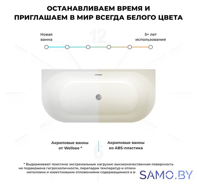 Ванна Wellsee Belle Spa 3.0 170x80 235901002 (пристенная ванна белый глянец, экран, ножки, сифон-автомат глянцевый белый) - Изображение №7 — Интернет-магазин samo.by