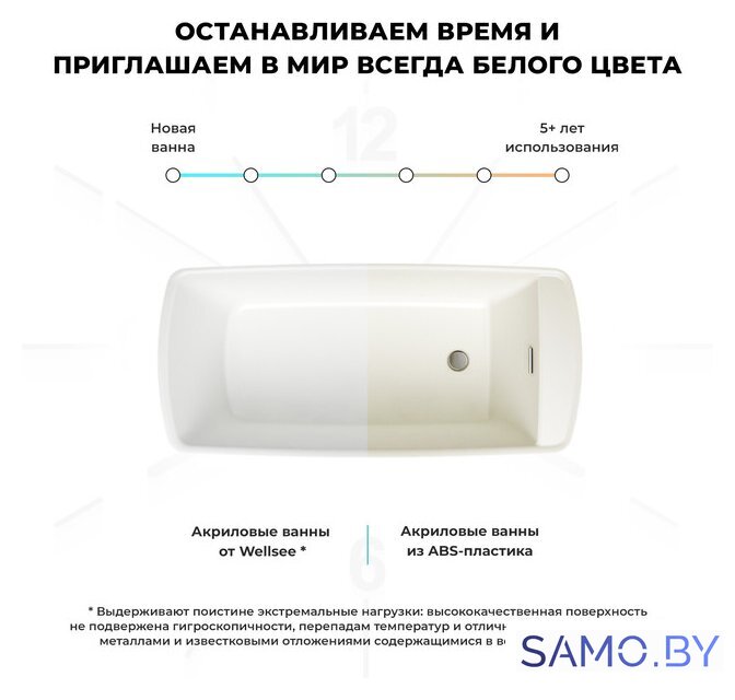 Ванна Wellsee Idéal 170x78 236901002 (отдельностоящая ванна белый глянец, экран, ножки, сифон-автомат глянцевый белый) - Изображение №7 — Интернет-магазин samo.by