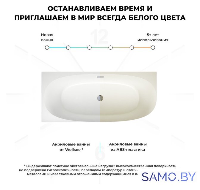 Ванна Wellsee Belle Spa 2.0 170x75 235805003 (пристенная ванна (левая) белый глянец, экран, каркас, сифон-автомат матовый черный) - Изображение №7 — Интернет-магазин samo.by