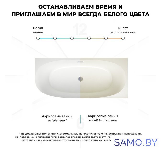 Ванна Wellsee Belle Spa 2.0 160x75 235803001 (пристенная ванна (правая) белый глянец, экран, каркас, сифон-автомат хром) - Изображение №7 — Интернет-магазин samo.by