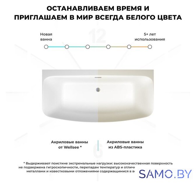 Ванна Wellsee Ground Breaking 170x80 28770101R (пристенная ванна белый глянец, экран, ножки, сифон-автомат хром) - Изображение №7 — Интернет-магазин samo.by