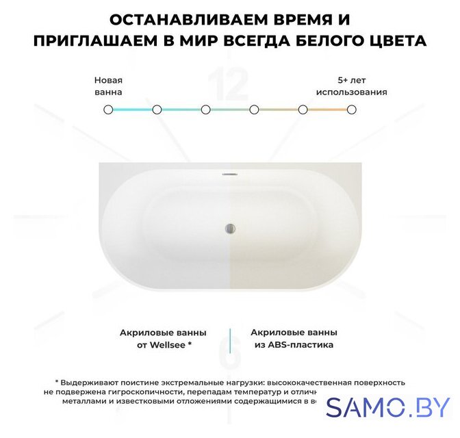 Ванна Wellsee Excellence Pro 150x73 28760203R (пристенная ванна белый глянец, экран, ножки, сифон-автомат матовый черный) - Изображение №7 — Интернет-магазин samo.by