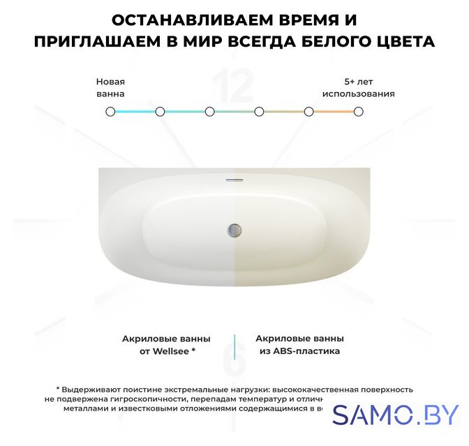 Ванна Wellsee Belle Spa 2.0 170x75 235804001 (пристенная ванна белый глянец, экран, каркас, сифон-автомат хром) - Изображение №7 — Интернет-магазин samo.by