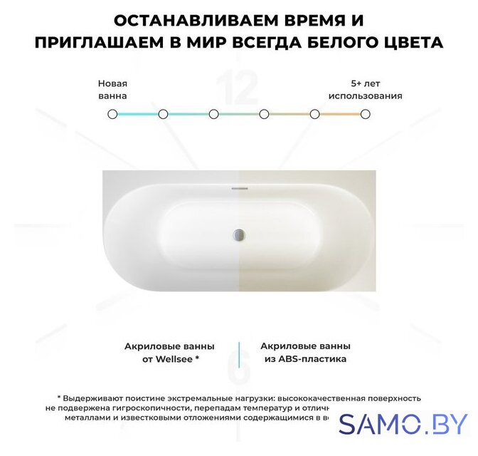 Ванна Wellsee Collaro 180x80 28910603R (пристенная ванна (правая) белый глянец, экран, ножки, сифон-автомат матовый черный) - Изображение №7 — Интернет-магазин samo.by