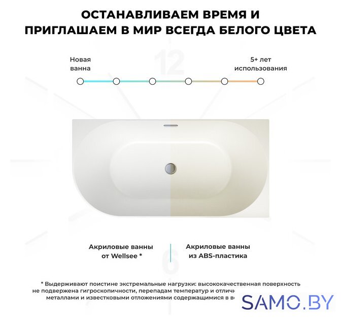 Ванна Wellsee Belle Spa 150x75 235702002 (пристенная ванна (правая) белый глянец, экран, каркас, сифон-автомат глянцевый белый) - Изображение №7 — Интернет-магазин samo.by