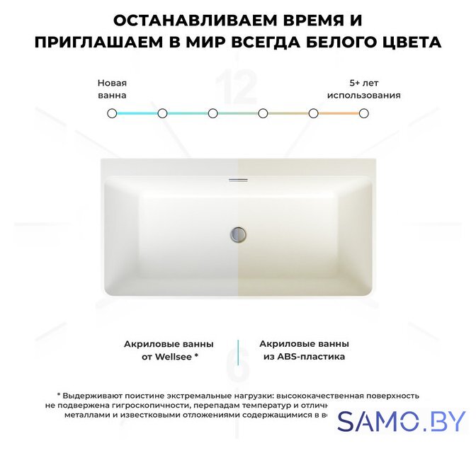 Ванна Wellsee Graceful Pro 168x80 230903003 (отдельностоящая ванна белый глянец, экран, ножки, сифон-автомат матовый черный) - Изображение №7 — Интернет-магазин samo.by