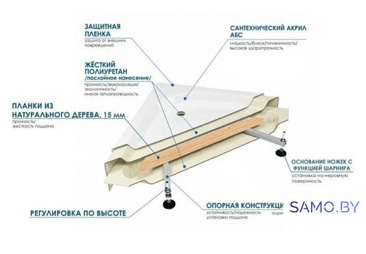 Душевой уголок River Don XL 90/24 MT (с поддоном) - Изображение №6 — Интернет-магазин samo.by