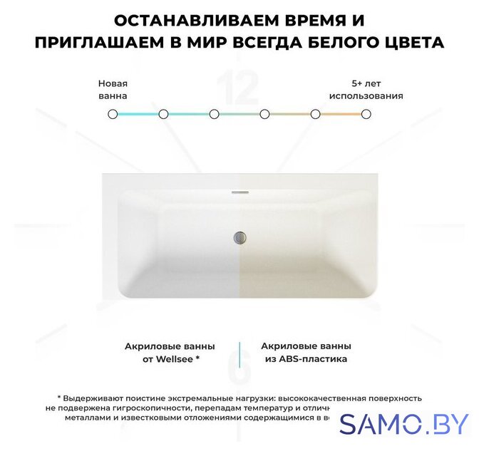Ванна Wellsee Bromance 170x78 23160402R (пристенная ванна (левая) белый глянец, экран, ножки, сифон-автомат глянцевый белый) - Изображение №7 — Интернет-магазин samo.by