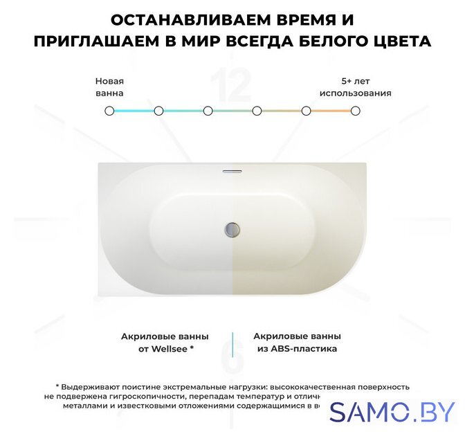 Ванна Wellsee Belle Spa 150x75 235701004 (пристенная ванна (левая) белый глянец, экран, каркас, сифон-автомат золото) - Изображение №7 — Интернет-магазин samo.by