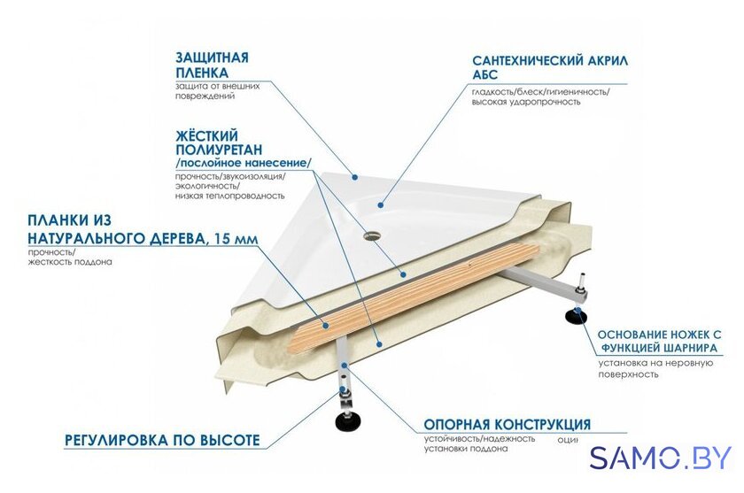 Душевой уголок River Don XL 90/40 MT (с поддоном) - Изображение №4 — Интернет-магазин samo.by