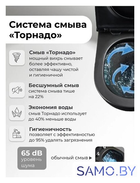 Унитаз подвесной Grossman GR-4483BMSQ - Изображение №10 — Интернет-магазин samo.by