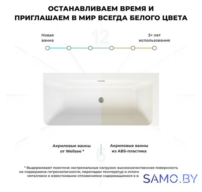 Ванна Wellsee Bromance 170x78 23160301R (пристенная ванна (правая) белый глянец, экран, ножки, сифон-автомат хром) - Изображение №7 — Интернет-магазин samo.by