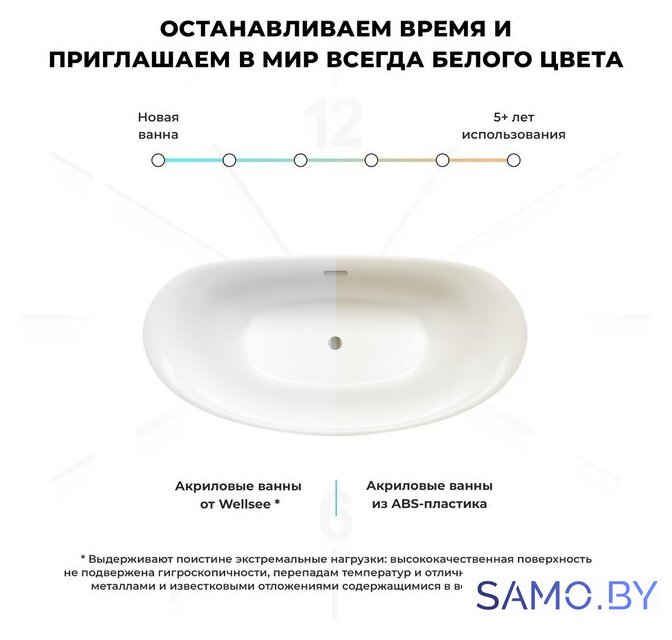 Ванна Wellsee Enjoy e Amedeo 175x83 23740102R (отдельностоящая ванна белый глянец, экран, ножки, сифон-автомат глянцевый белый) - Изображение №7 — Интернет-магазин samo.by