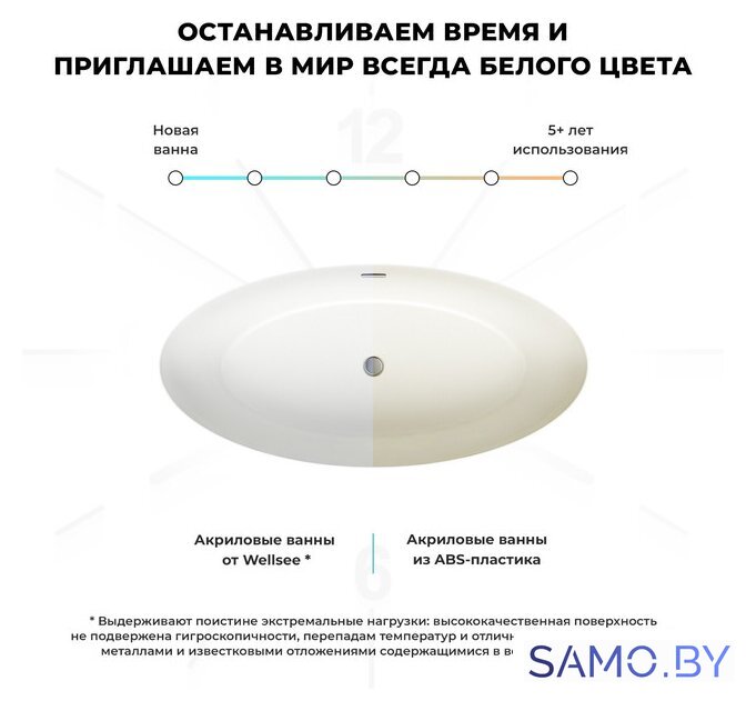 Ванна Wellsee Grand Prix 186x88,5 235601002 (отдельностоящая ванна белый глянец, экран, ножки, сифон-автомат глянцевый белый) - Изображение №7 — Интернет-магазин samo.by