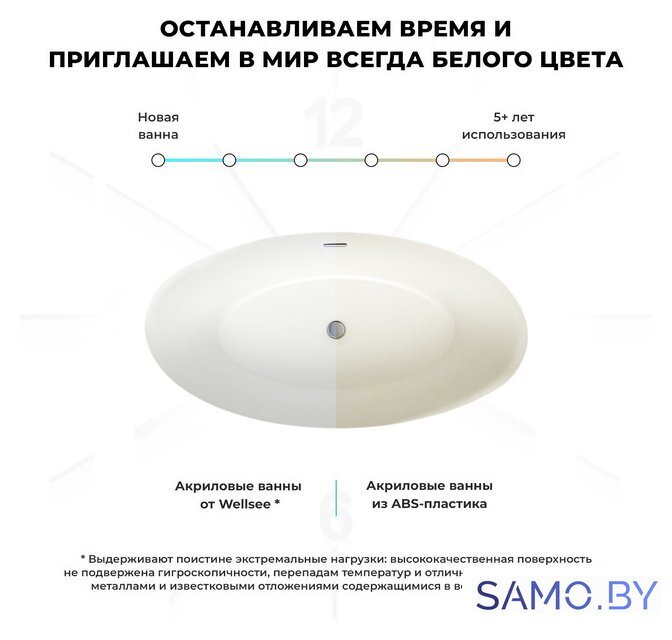 Ванна Wellsee L’univers 177,5x91 236401002 (отдельностоящая ванна белый глянец, экран, ножки, сифон-автомат глянцевый белый) - Изображение №5 — Интернет-магазин samo.by