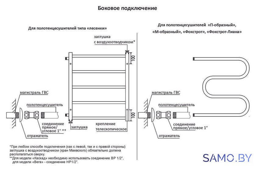 Полотенцесушитель TERMINUS Ватикан П6 500х600 (с боковым подключением 500) - Изображение №7 — Интернет-магазин samo.by
