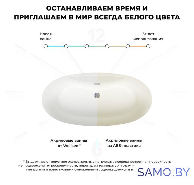 Ванна Wellsee L’aster 175x85 236301004 (отдельностоящая ванна белый глянец, экран, ножки, сифон-автомат золото) - Изображение №7 — Интернет-магазин samo.by