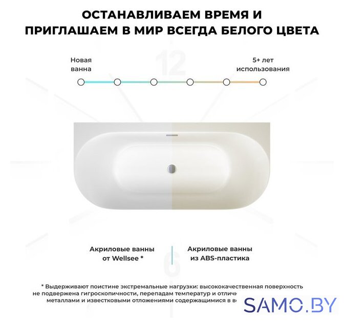 Ванна Wellsee Collaro 170x80 28910102R (пристенная ванна белый глянец, экран, ножки, сифон-автомат глянцевый белый) - Изображение №7 — Интернет-магазин samo.by