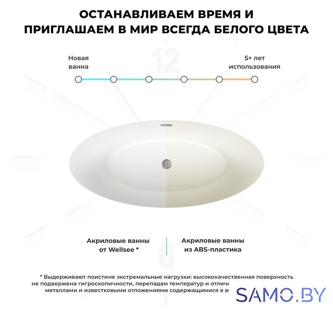 Ванна Wellsee Cerulean 174x80 231001003 (отдельностоящая ванна белый глянец, экран, ножки, сифон-автомат матовый черный) - Изображение №7 — Интернет-магазин samo.by