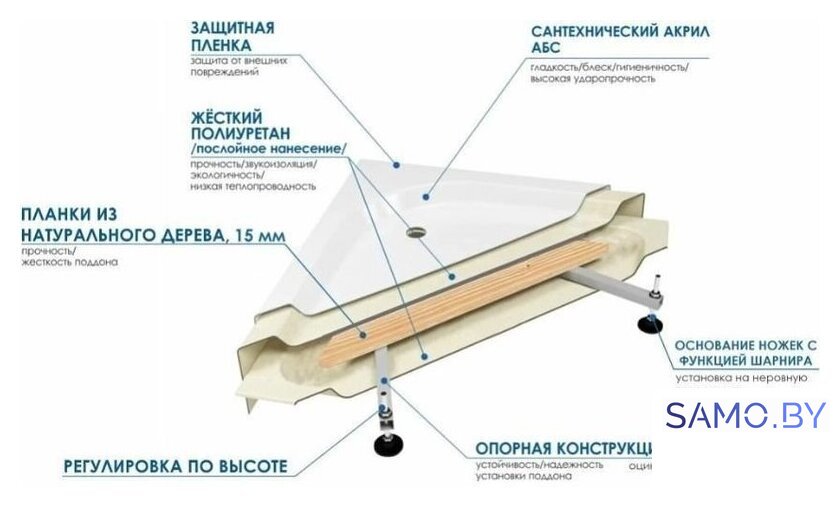 Душевой уголок River Don 90/24 MT (с поддоном) - Изображение №9 — Интернет-магазин samo.by