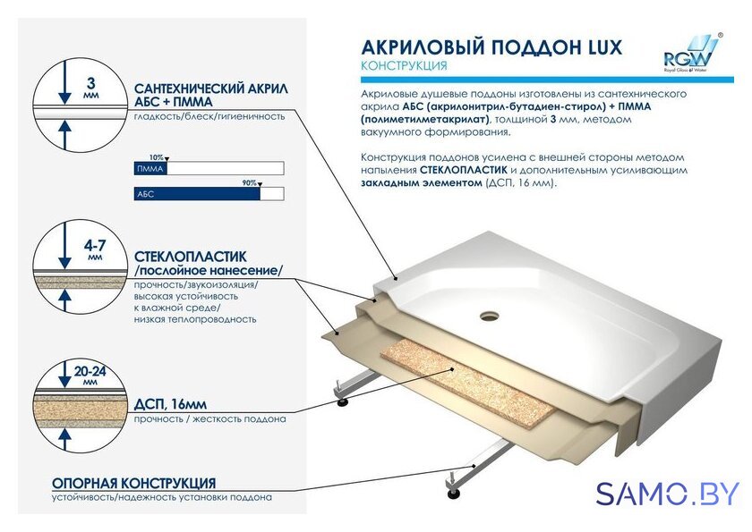 Душевой поддон RGW LUX/TN-TR 16180599-41 90x90 - Изображение №3 — Интернет-магазин samo.by