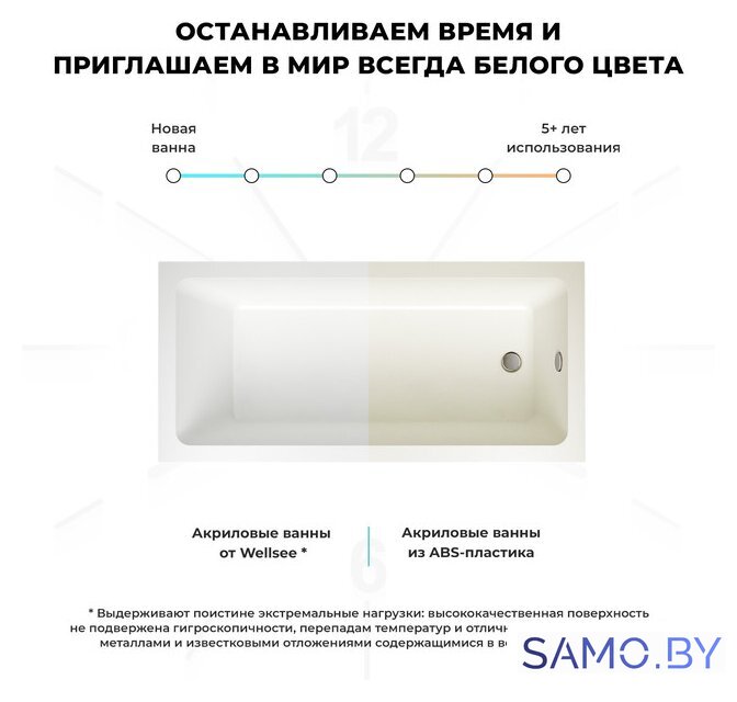 Ванна Wellsee FreeDom 165x80 231102007 (встраиваемая ванна белый глянец, ножки, сифон-автомат матовый черный) - Изображение №7 — Интернет-магазин samo.by