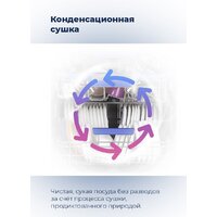 Отдельностоящая посудомоечная машина MAUNFELD MWF08B - Превью изображения №34 — Интернет-магазин samo.by