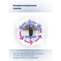 Встраиваемая посудомоечная машина MAUNFELD MLP-12IMR - Превью изображения №39 — Интернет-магазин samo.by