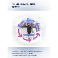 Встраиваемая посудомоечная машина MAUNFELD MLP-08IMR - Превью изображения №35 — Интернет-магазин samo.by